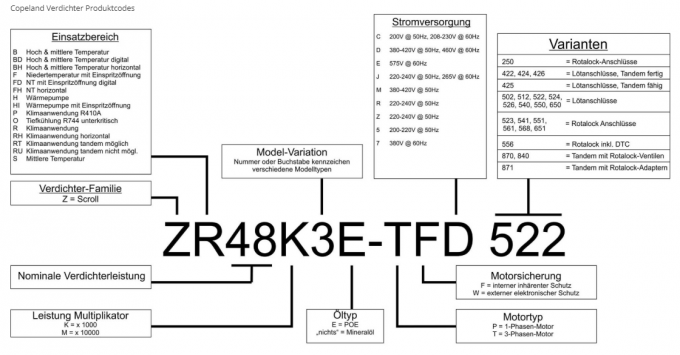 Компрессор переченя рефрижерации Copeland ZH15K4E-TFD-524 1.5hp 0