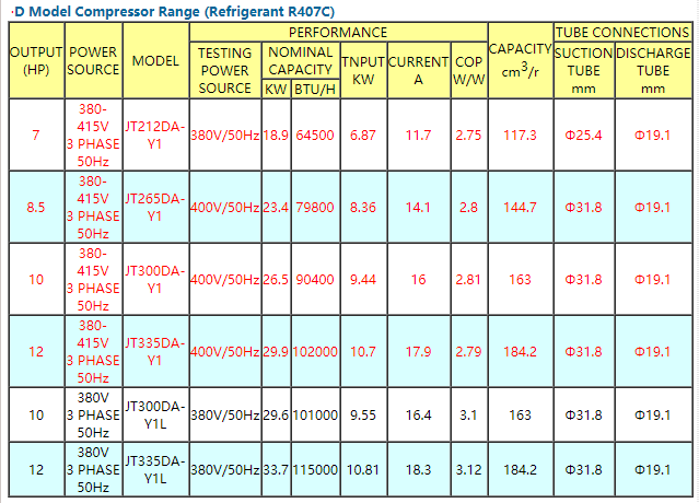 10HP компрессор JT300DA-Y1L переченя рефрижерации R407 Daikin 0