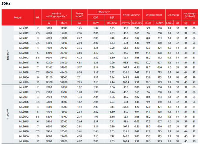 Серия MLZ Скрут компрессор Средняя температура Mlz015 ~ Mlz076 2 HP ~ 10 HP 1