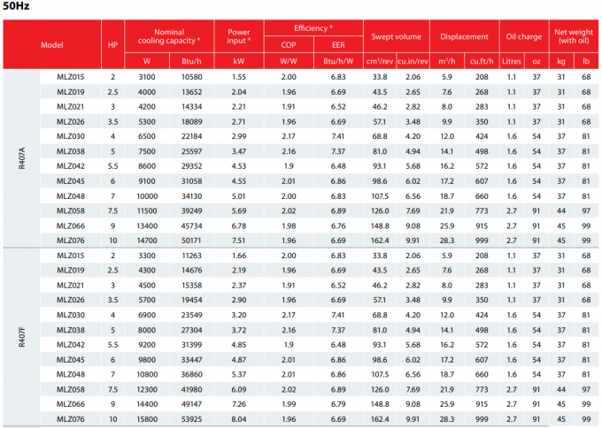 Серия MLZ Скрут компрессор Средняя температура Mlz015 ~ Mlz076 2 HP ~ 10 HP 3
