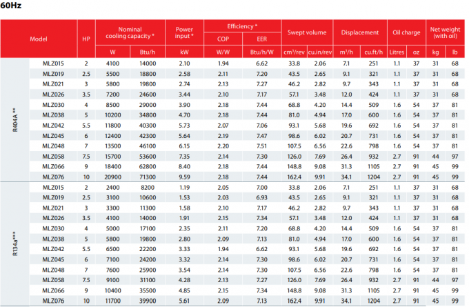 Серия MLZ Скрут компрессор Средняя температура Mlz015 ~ Mlz076 2 HP ~ 10 HP 5