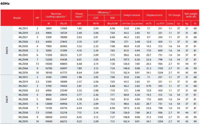 Серия MLZ Скрут компрессор Средняя температура Mlz015 ~ Mlz076 2 HP ~ 10 HP 7