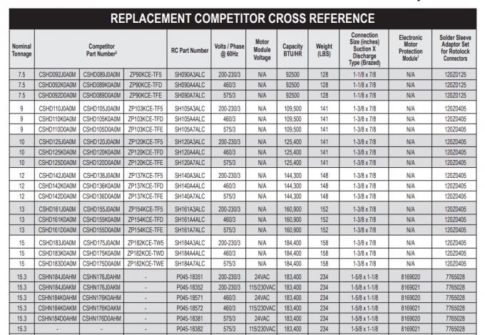 CSHD161K0A0M Скролл компрессор Рефрижерационный компрессор R410A 380~415-3-50Hz 460-3-60Hz 0