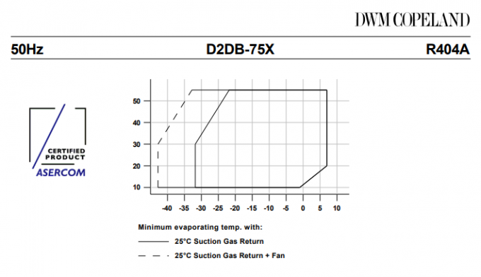 COPELAND D2DB-75X Компрессор полугерметического типа для охлаждения хладагентов 0