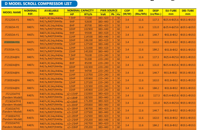 JT300DA-Y1L Скруловый холодильный компрессор R407C 380-50Hz-420V/380-60Hz-440V 3Phase 1