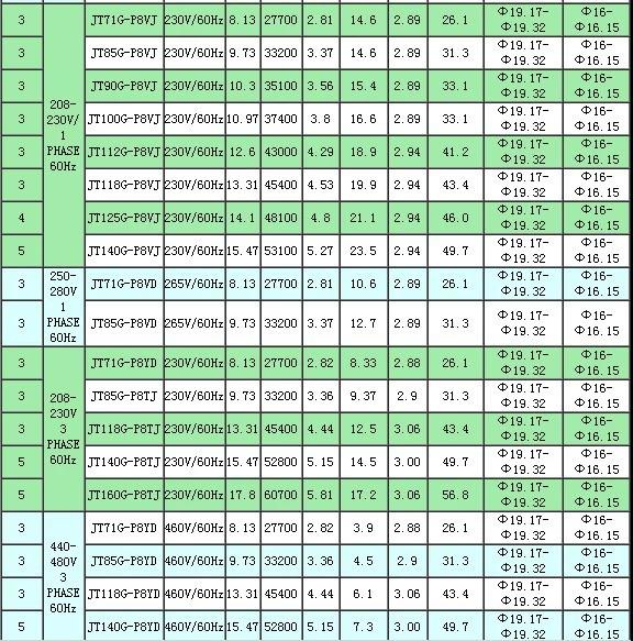 Тип компрессор винта ДЖТ95 БХБВ1Л воздуха, компрессор Дайкин 3ХП Р22 220В переченя Ак 0