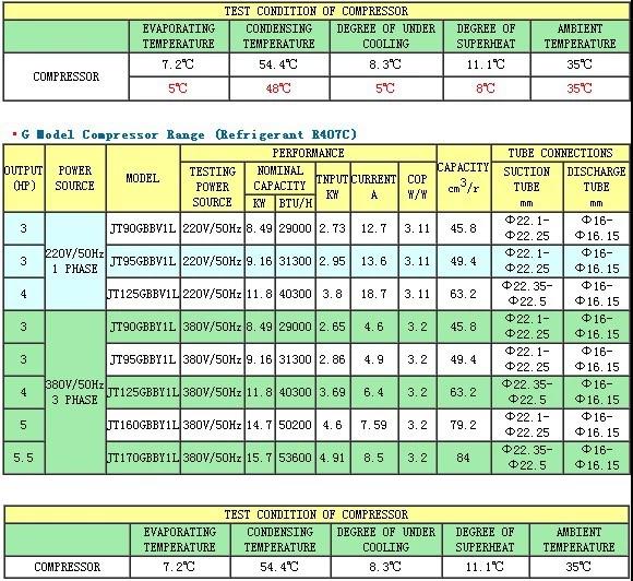 Тип компрессор винта ДЖТ95 БХБВ1Л воздуха, компрессор Дайкин 3ХП Р22 220В переченя Ак 2
