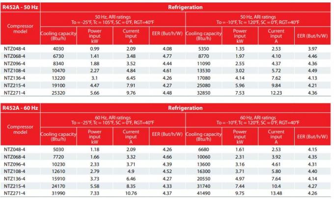 НТЗ серия Маневроп поршневые герметические компрессоры R404A NTZ048A4LR1A NTZ048~NTZ271 2