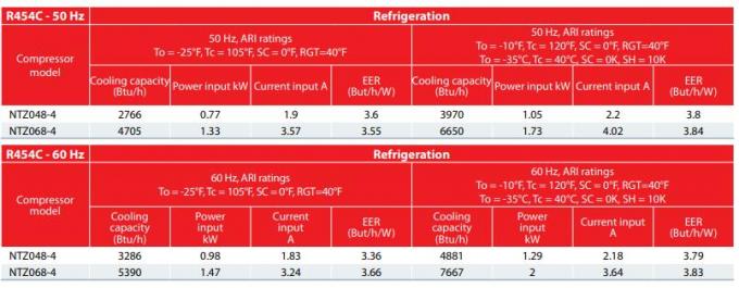 НТЗ серия Маневроп поршневые герметические компрессоры R404A NTZ048A4LR1A NTZ048~NTZ271 3