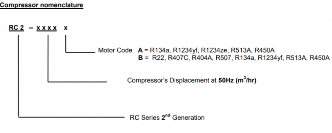 RC2-100B 38HP Hanbell винтовое охлаждение охлаждение воды полугерметический компрессор R134a/R22/R407C/R404A/R507/R513A/R450A 0