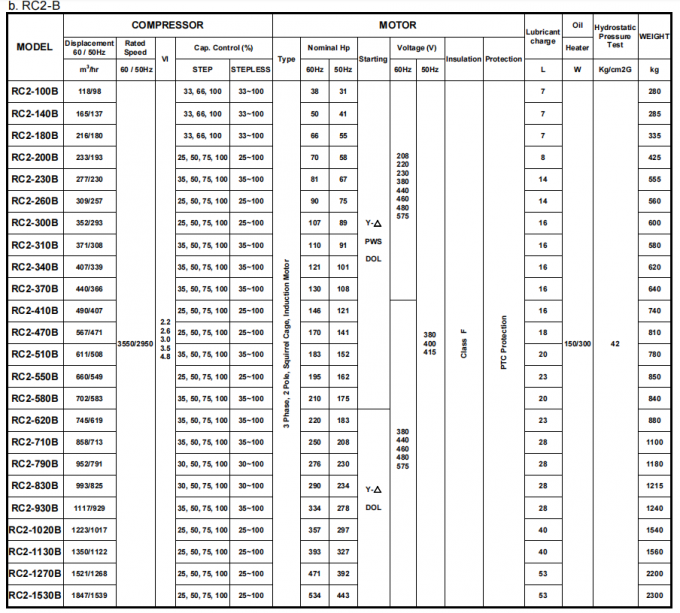 RC2-100B 38HP Hanbell винтовое охлаждение охлаждение воды полугерметический компрессор R134a/R22/R407C/R404A/R507/R513A/R450A 1