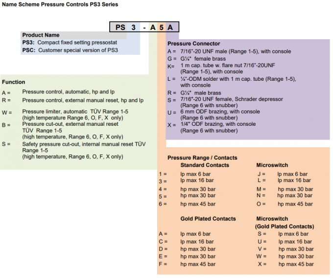 PS3-A4S Серия PS Переключатель давления Регуляторы давления Серия PS3 с фиксированными настройками точек переключения 1