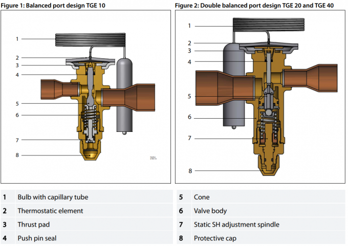 Термостатические клапаны расширения серии TGE 067N2003 Диапазон емкости 3,5 52 TR/ 12 182 kW для R410A 0
