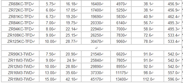 Компрессор 12ХП ЗР144КК-ТФД-522 Р22 Копеланд