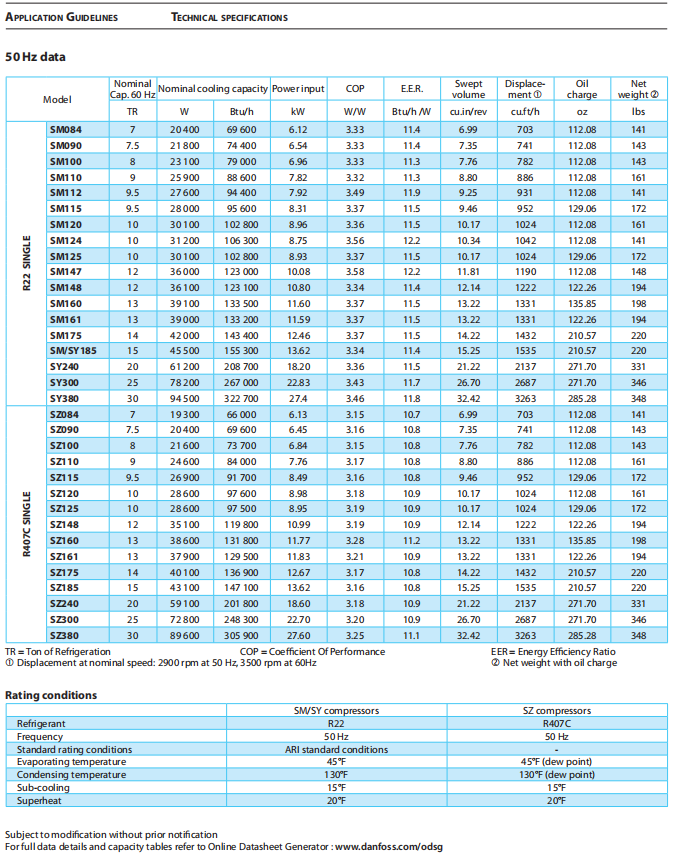 Совершитель SY300A4CBB компрессора переченя 25HP 267000 BTU Danfoss перечисляет компрессор AC 0