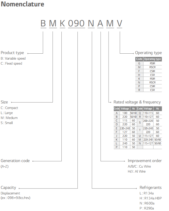 CMA075LATM Рефрижерационный компрессор R134a 220~240V-1-50Hz 220V-60Hz 0