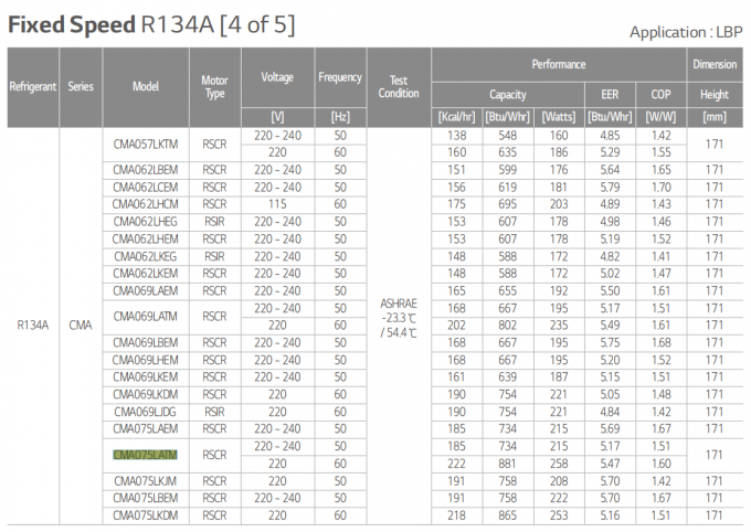 CMA075LATM Рефрижерационный компрессор R134a 220~240V-1-50Hz 220V-60Hz 2