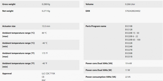 018F6176 Danfoss Соленоидная катушка 220/230V 50Hz 12W 100% оригинальная 0