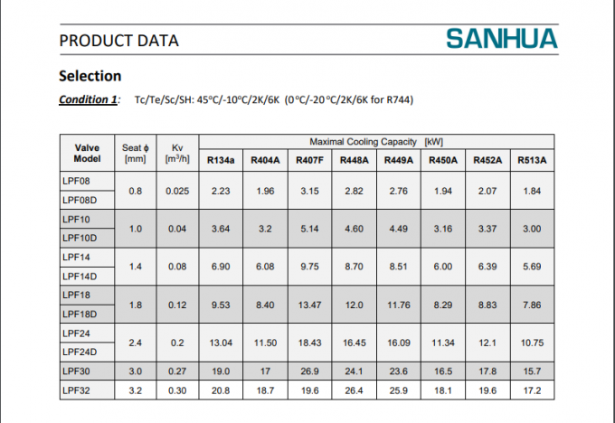 SANHUA Электронный клапан расширения LPF08-001 Рефрижераторные компрессоры 0
