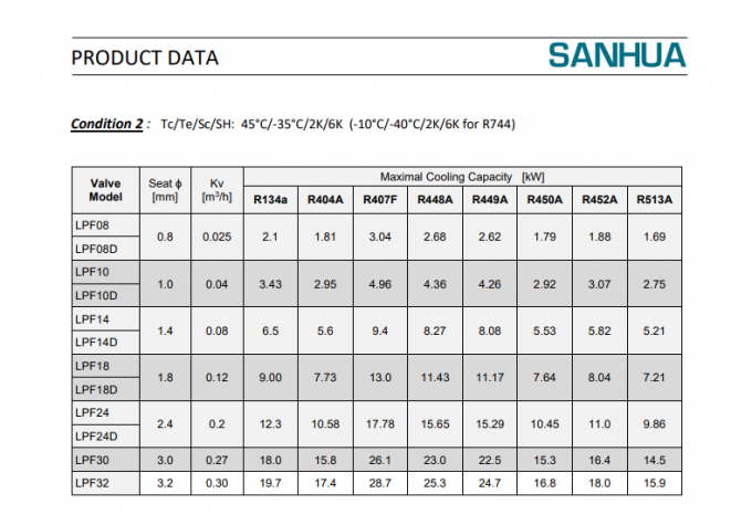 SANHUA Электронный клапан расширения LPF08-001 Рефрижераторные компрессоры 2
