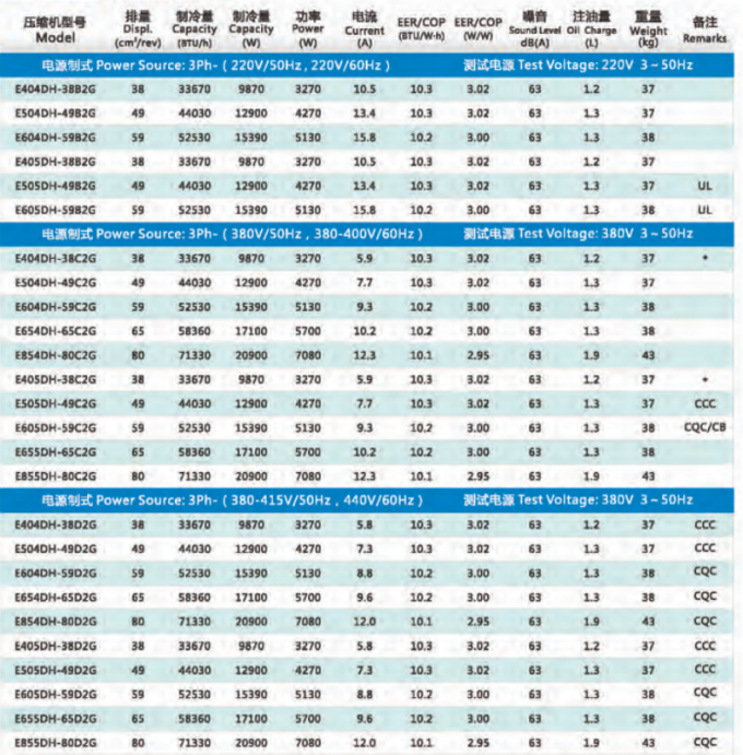 E604DH-59D2G Скрол компрессор Холодильный компрессор R410A 380~415-3-50Hz 440V-3-60Hz 1