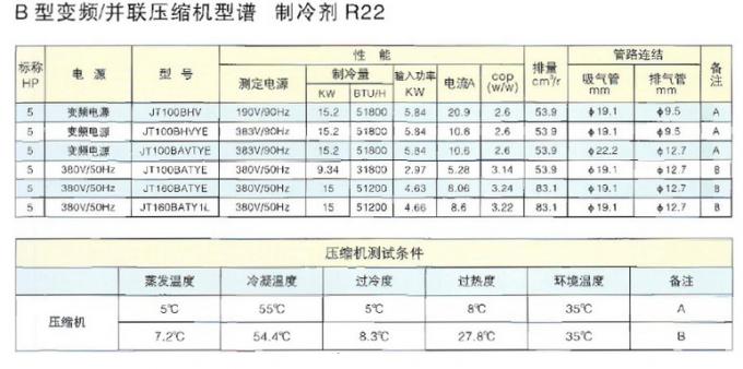 КЭ мощьности импульса ДЖТ90ГАБВ1Л компрессора переченя компрессора воздуха Р22 220в Дайкин, УЛ 220в, 220в/50хз 2