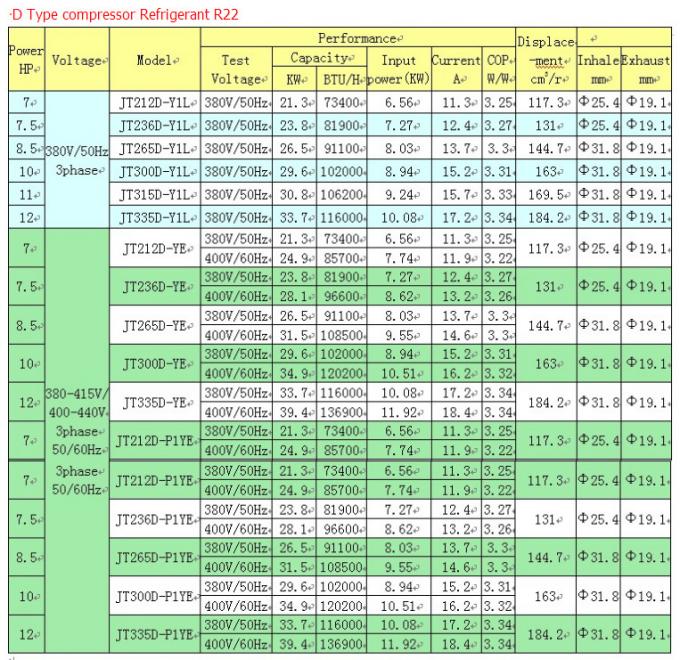 КЭ мощьности импульса ДЖТ90ГАБВ1Л компрессора переченя компрессора воздуха Р22 220в Дайкин, УЛ 220в, 220в/50хз 0