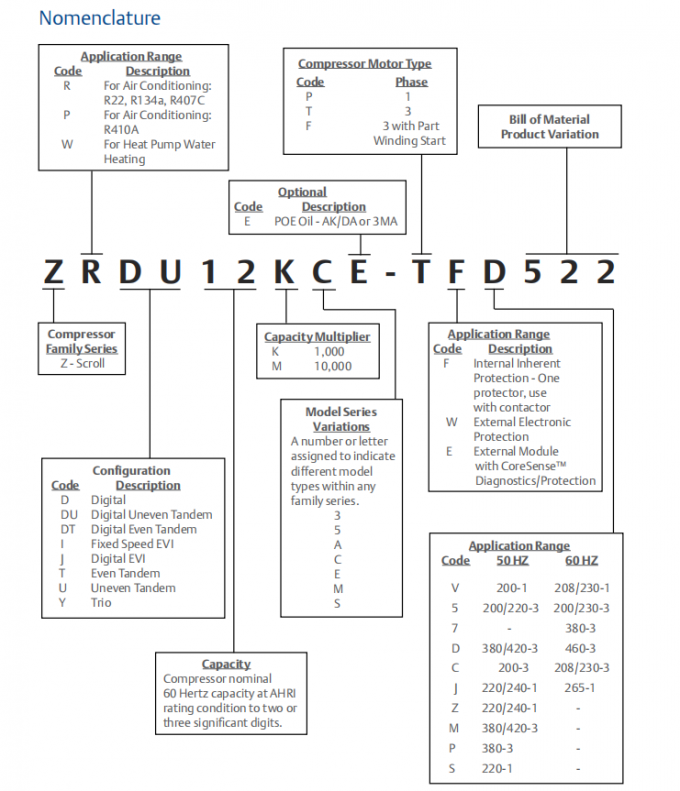 15 л. с. Emerson Copeland Scroll компрессор ZR190KCE-TFD-550 ZR Серия R410a 0