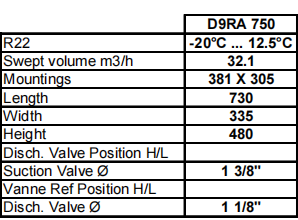 D9ra-750 5 ~ 15 HP Полугерметические поршневые компрессоры Copeland R22 трехфазные серии D9r 2