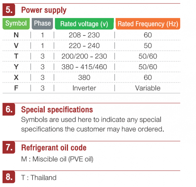 ANB52FKEMT Скролл компрессор Рефрижераторный компрессор R410a 360V 3-фазный 2