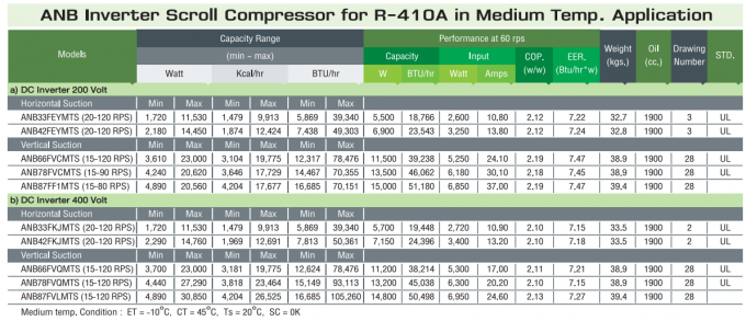 ANB52FKEMT Скролл компрессор Рефрижераторный компрессор R410a 360V 3-фазный 3